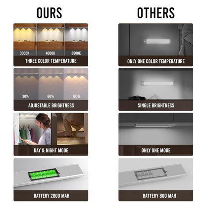 Motion-Activated Ambient LED Light